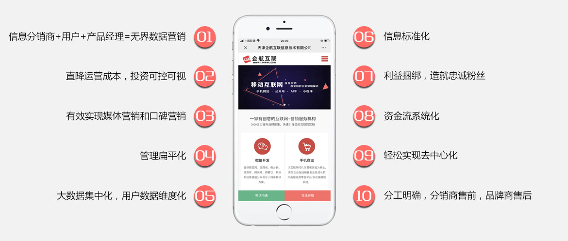 微信營(yíng)銷(xiāo)